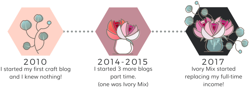 Selling Digital Info Products Via Blog - Lady Tulip (1024x341), Png Download