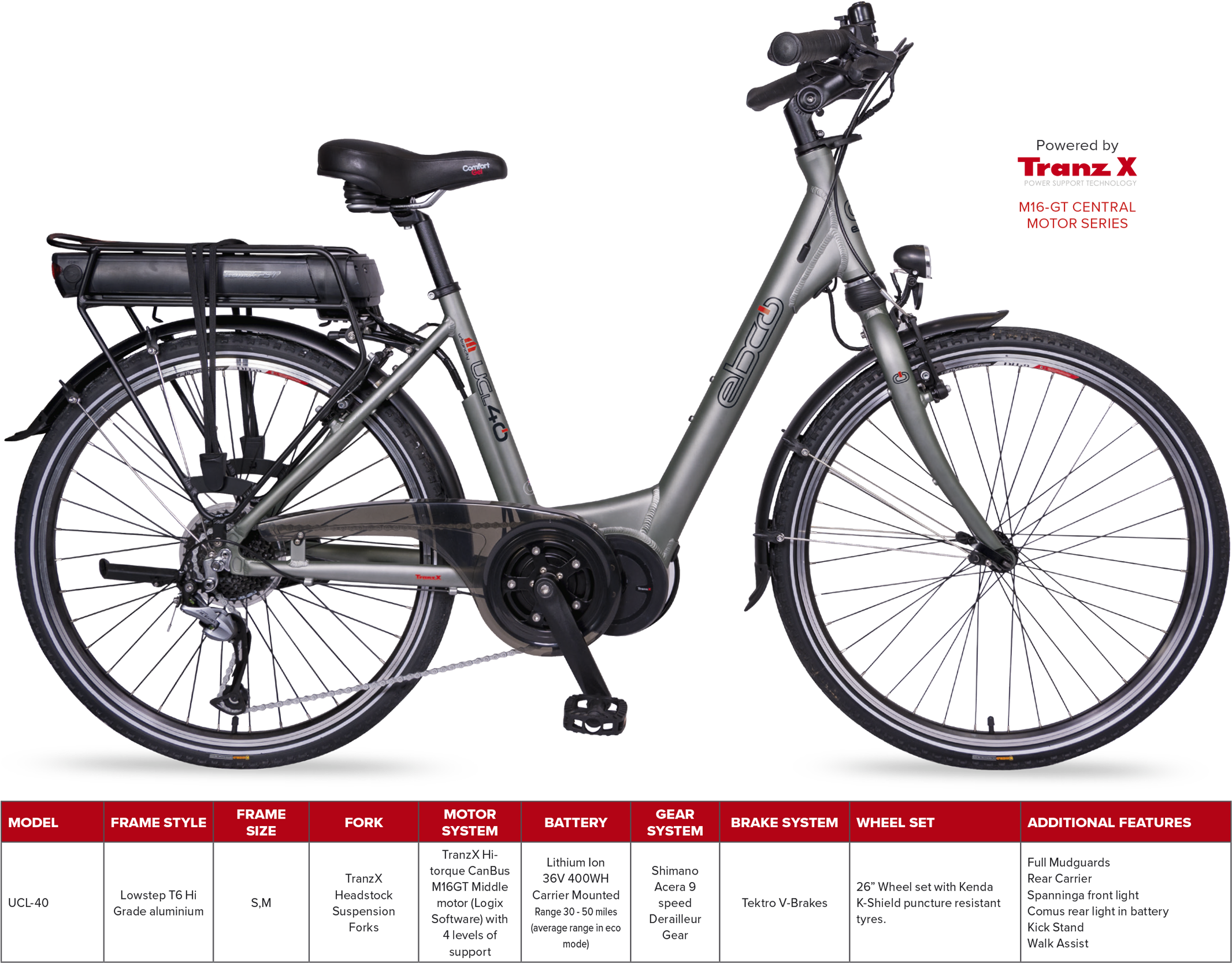 Urban Leisure Ucl-40 - Ktm Bosch (2209x1711), Png Download