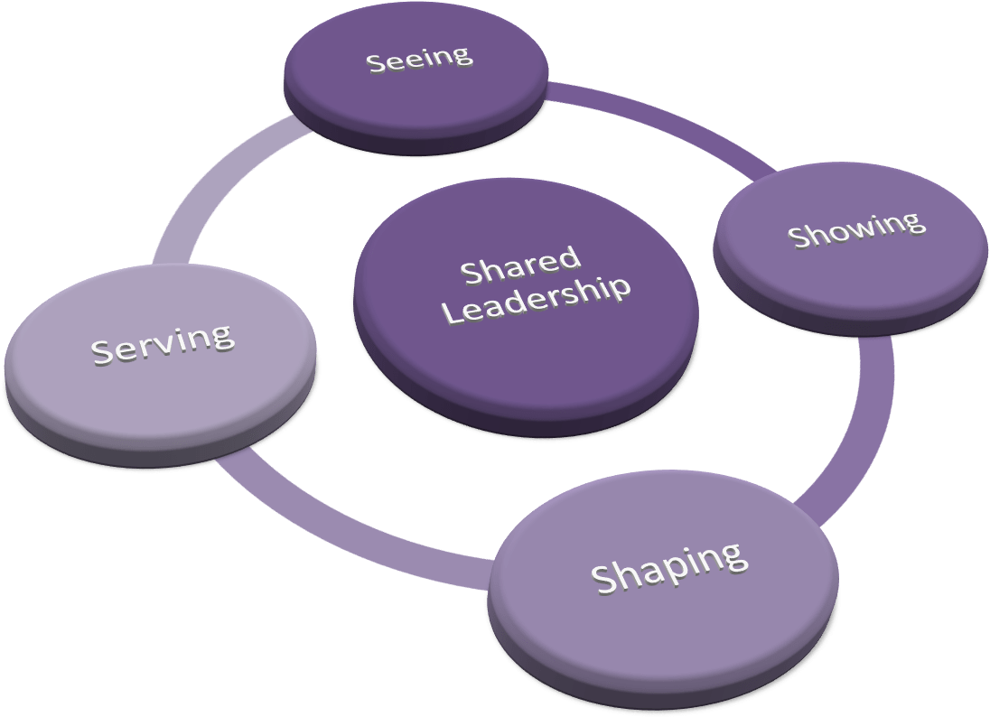 Uncommon Leadership Model - 5s Uncommon Leadership Model (1459x1087), Png Download