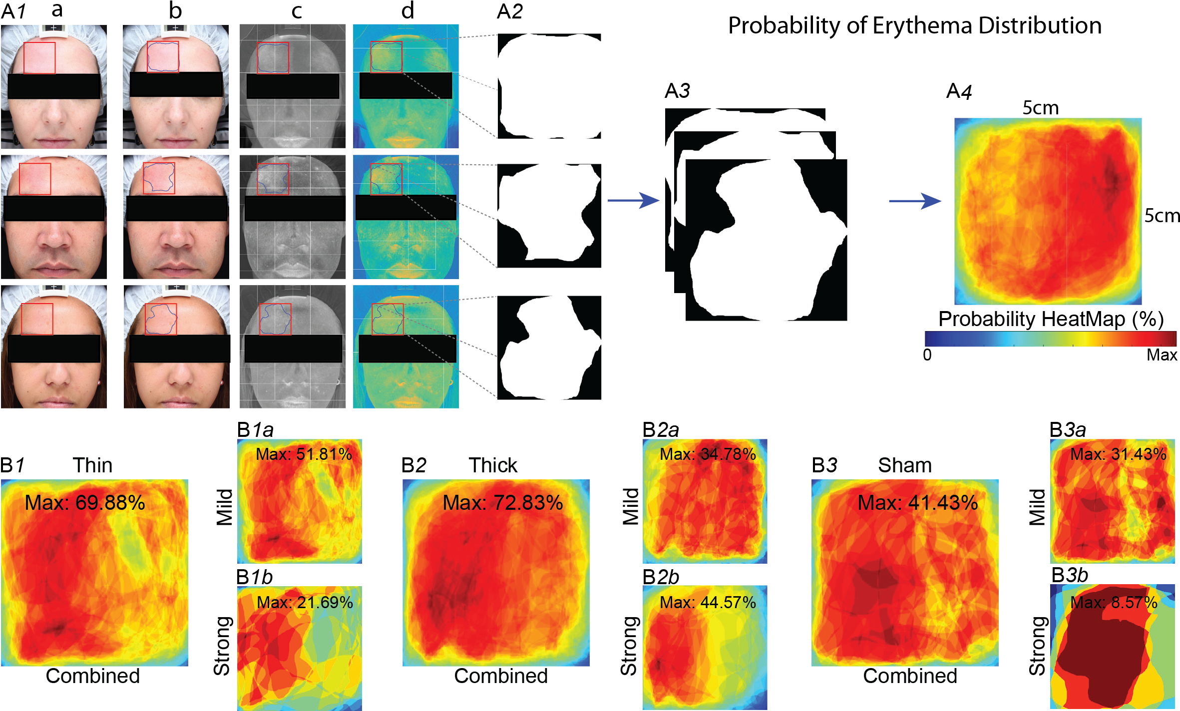 Figure Panel With Subtitle - Graphic Design (2366x1433), Png Download