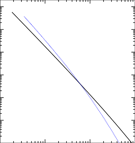 The Local Dark Matter Density Probability Distribution (573x606), Png Download