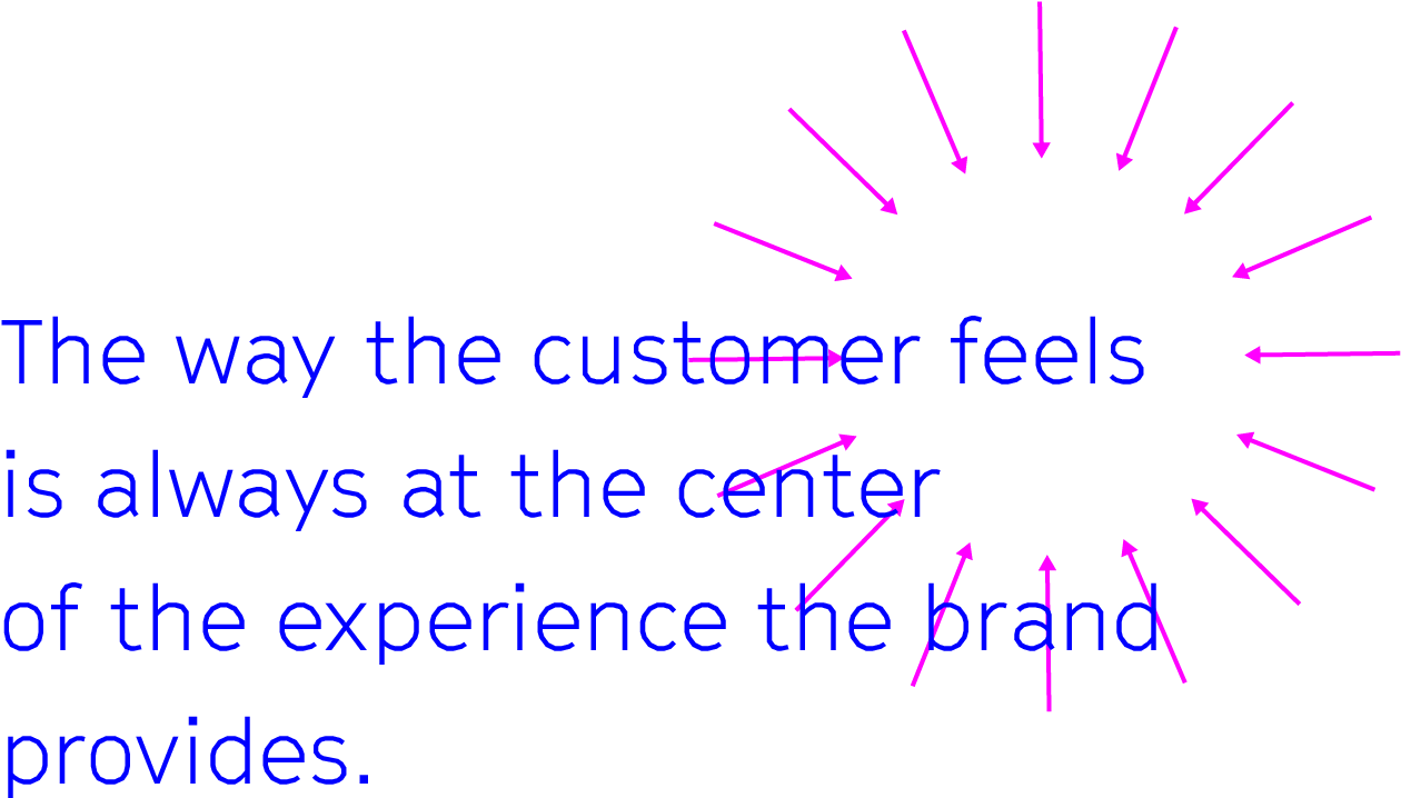 Guest Centric, Brand Wide - Electric Blue (1580x1121), Png Download
