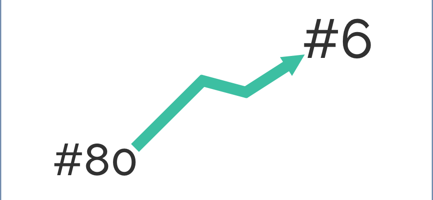 5 Ways Hotels Leveraged Guest Feedback To Improve On - Diagram (889x411), Png Download