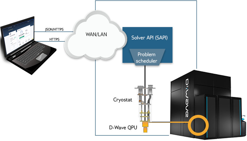 Network-leap - Diagram (838x493), Png Download