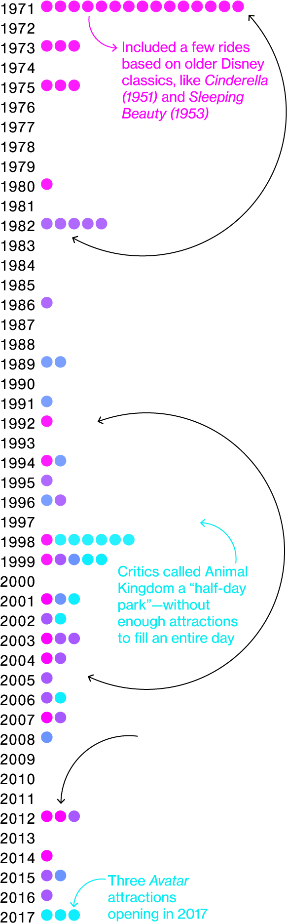 Magic Kingdom - Circle (588x2184), Png Download