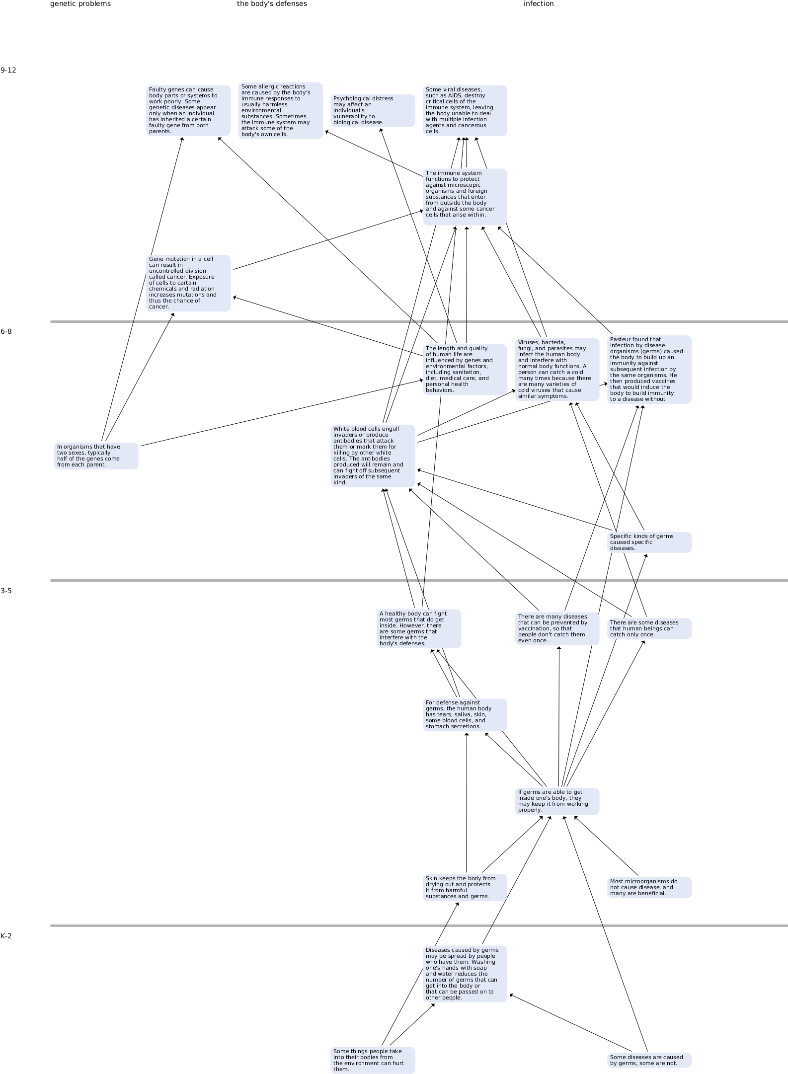 How To Navigate The Map - Diagram (1625x2433), Png Download