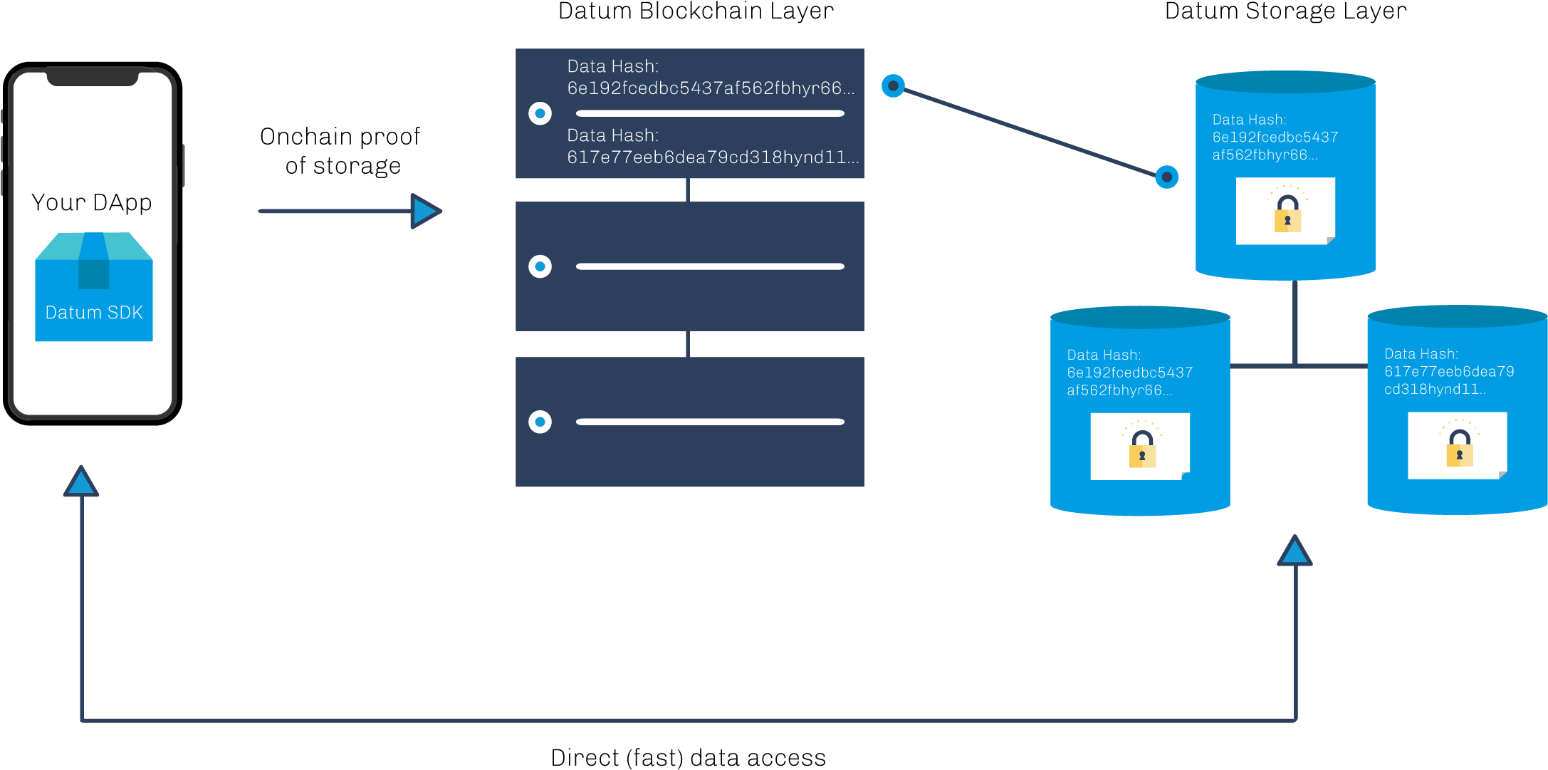 Blockchain Layer - Diagram (2421x1179), Png Download