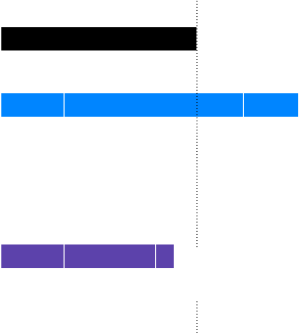 Debt Vs - Cash - Symmetry (588x660), Png Download