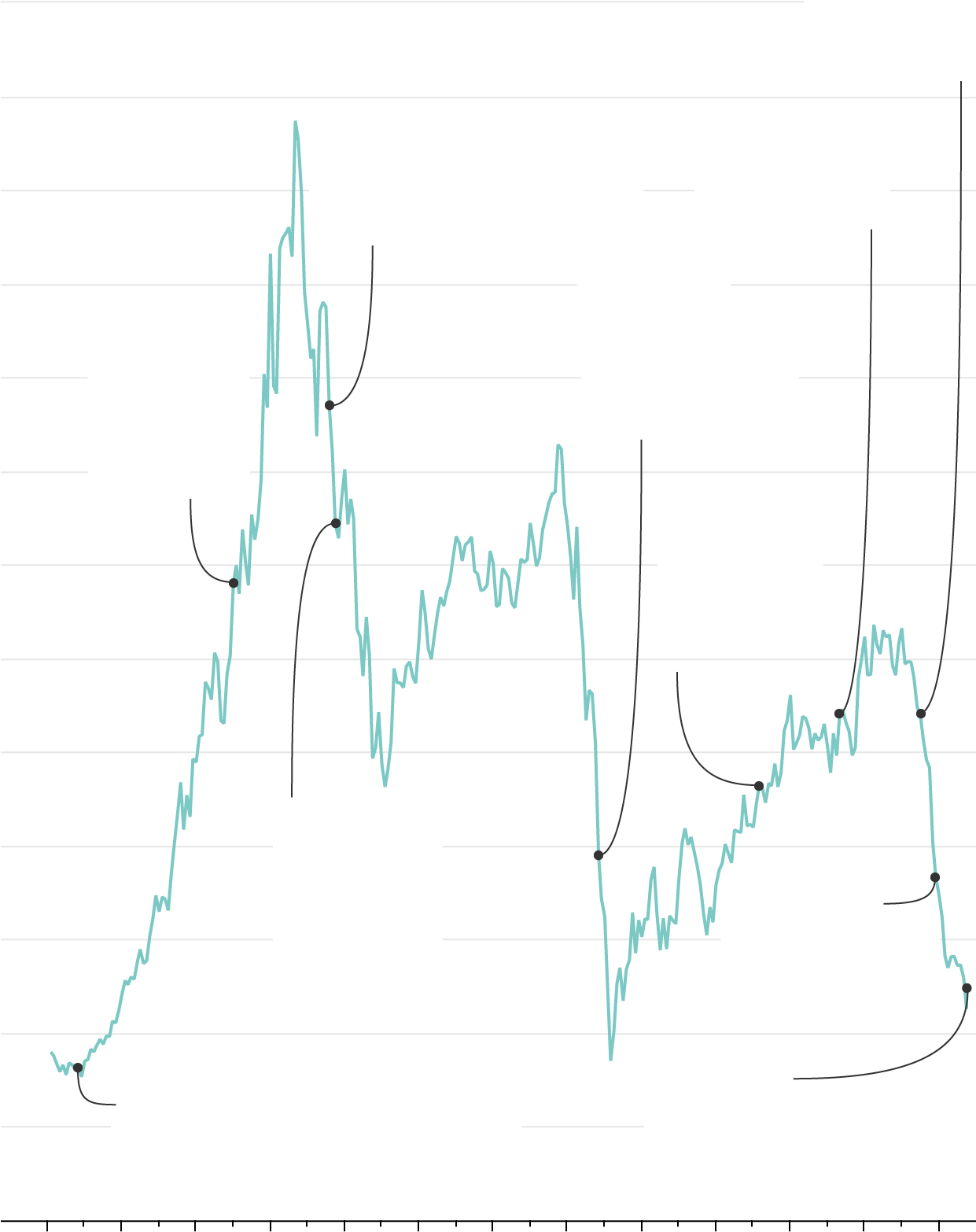 General Electric / Nyse - Diagram (1240x1650), Png Download