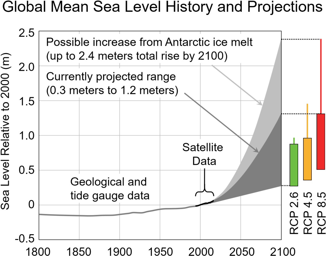 Diagram (1200x960), Png Download