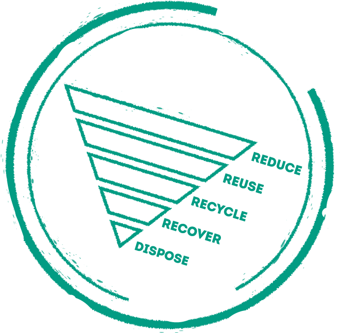 Download Reduce, Reuse, Recycle, Recover, Dispose - Circle - HD ...