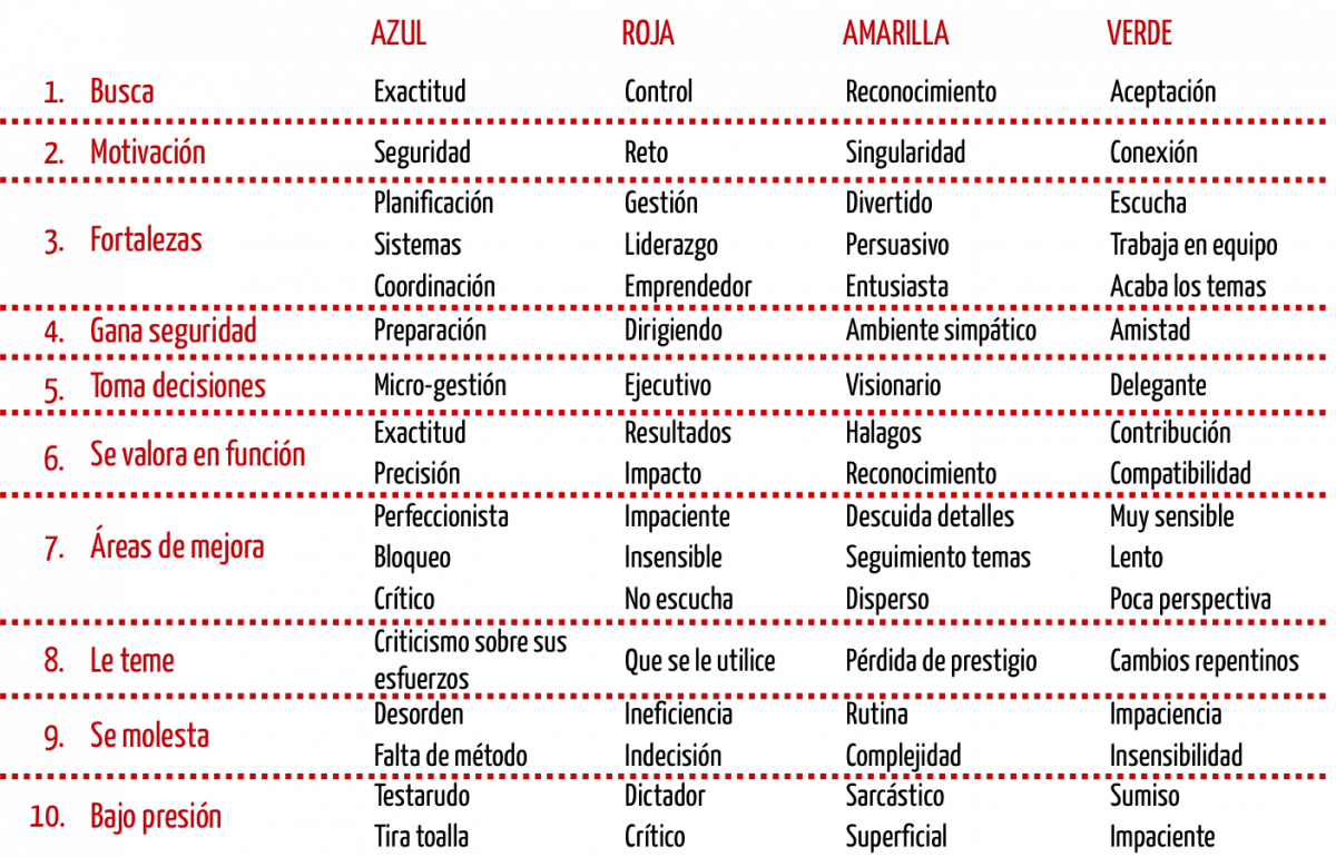 Descripción Más Detallada De Los Cuadrantes Del Talento - 10 Colores Del Talento Resumen (1200x770), Png Download