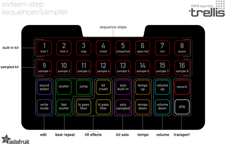 Feather Sixteen Step Seq Labels - Adafruit (800x518), Png Download