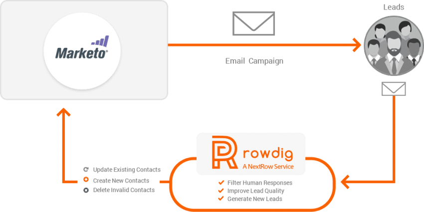 Free Png Download Email Png Images Background Png Images - Marketo (850x425), Png Download