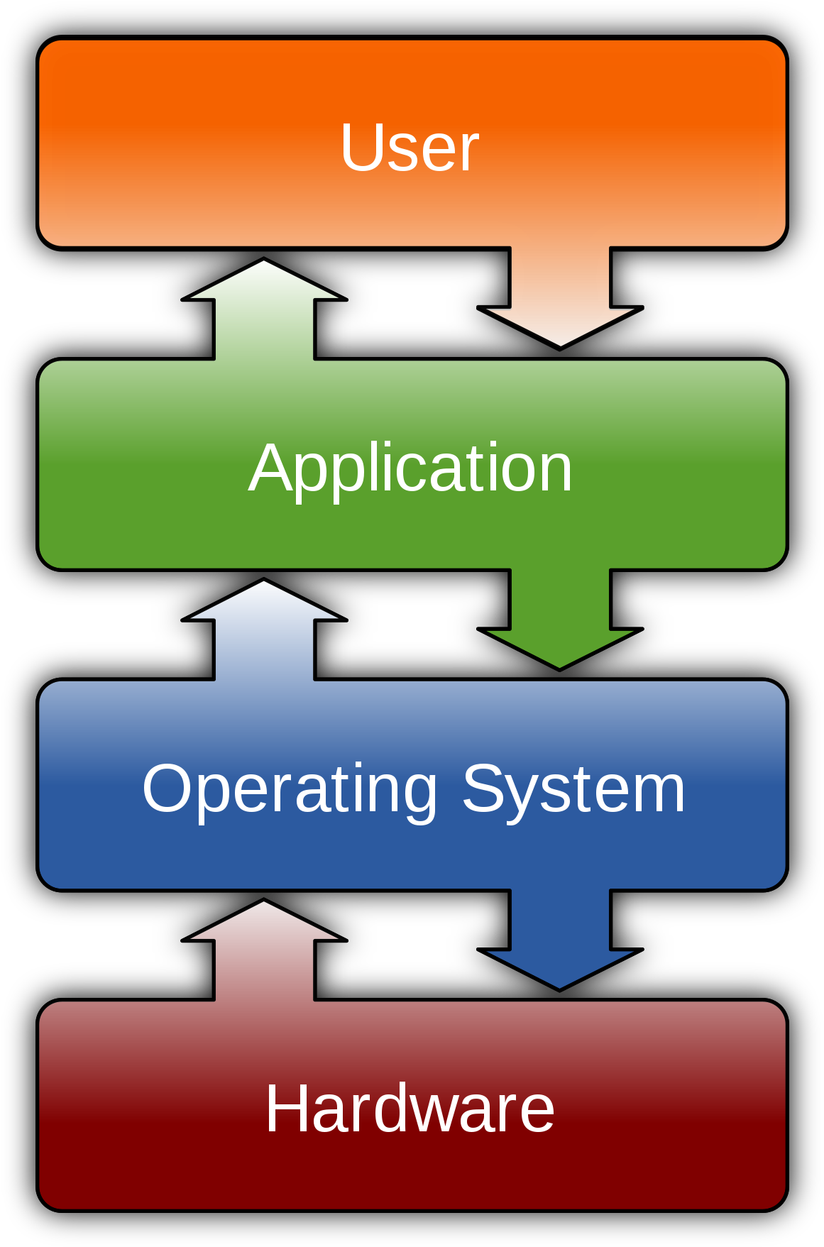 Buying A Stay Casino Online Effectively, We Have It - User Application Operating System Hardware (1200x1776), Png Download