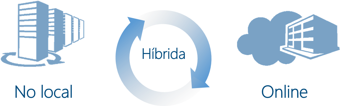 Soluções De Nuvem Pública, Privada E Híbrida - Nuvem Publica Privada E Hibrida (1311x401), Png Download