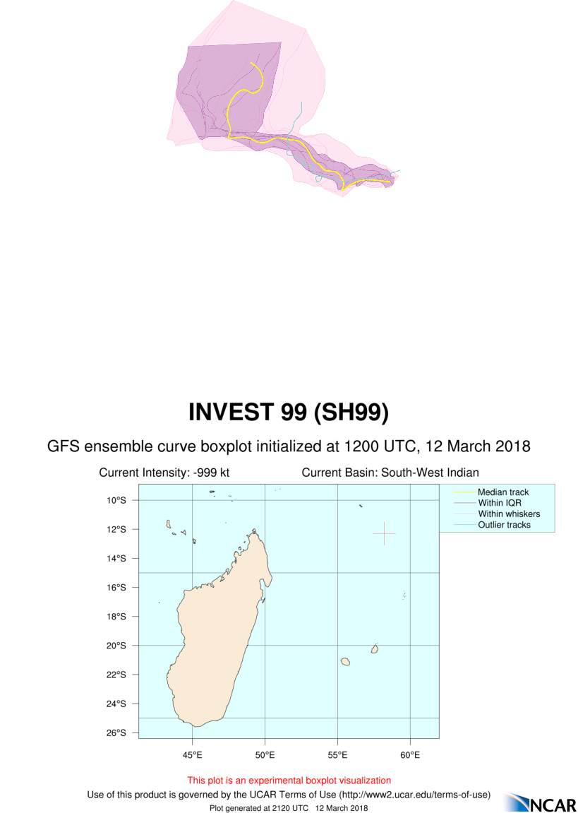 Ash99 2018031212 Eps Track Gefs Boxplot Late - Diagram (819x1151), Png Download