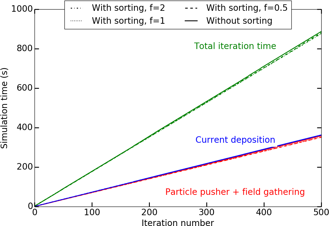 Homoplasma Sorting Simutime Tile5 Novect - Diagram (1200x800), Png Download