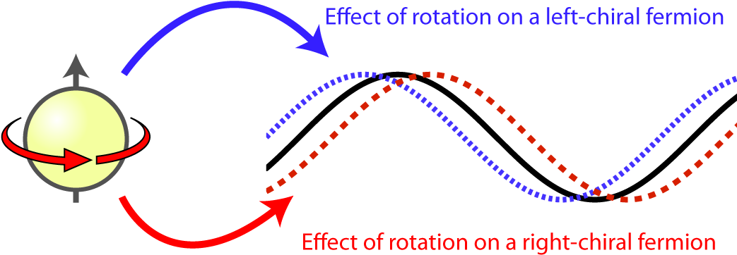 Diagram (1064x434), Png Download