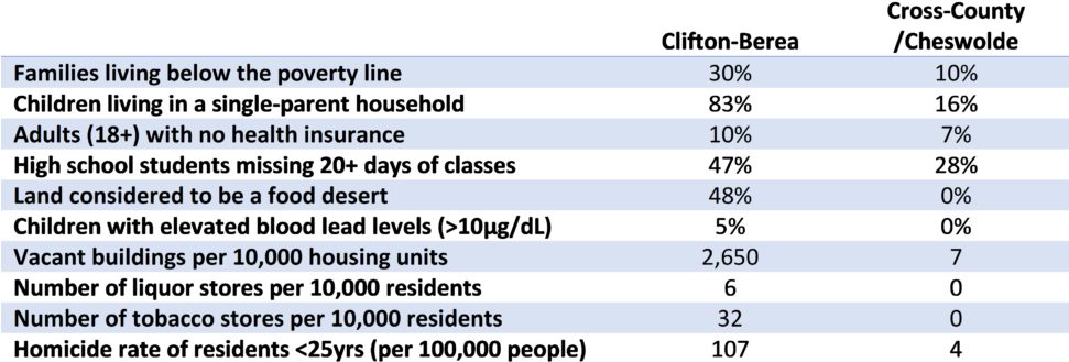 “when It Comes Down To It, The Biggest Driver Is Poverty,” - Number (970x383), Png Download