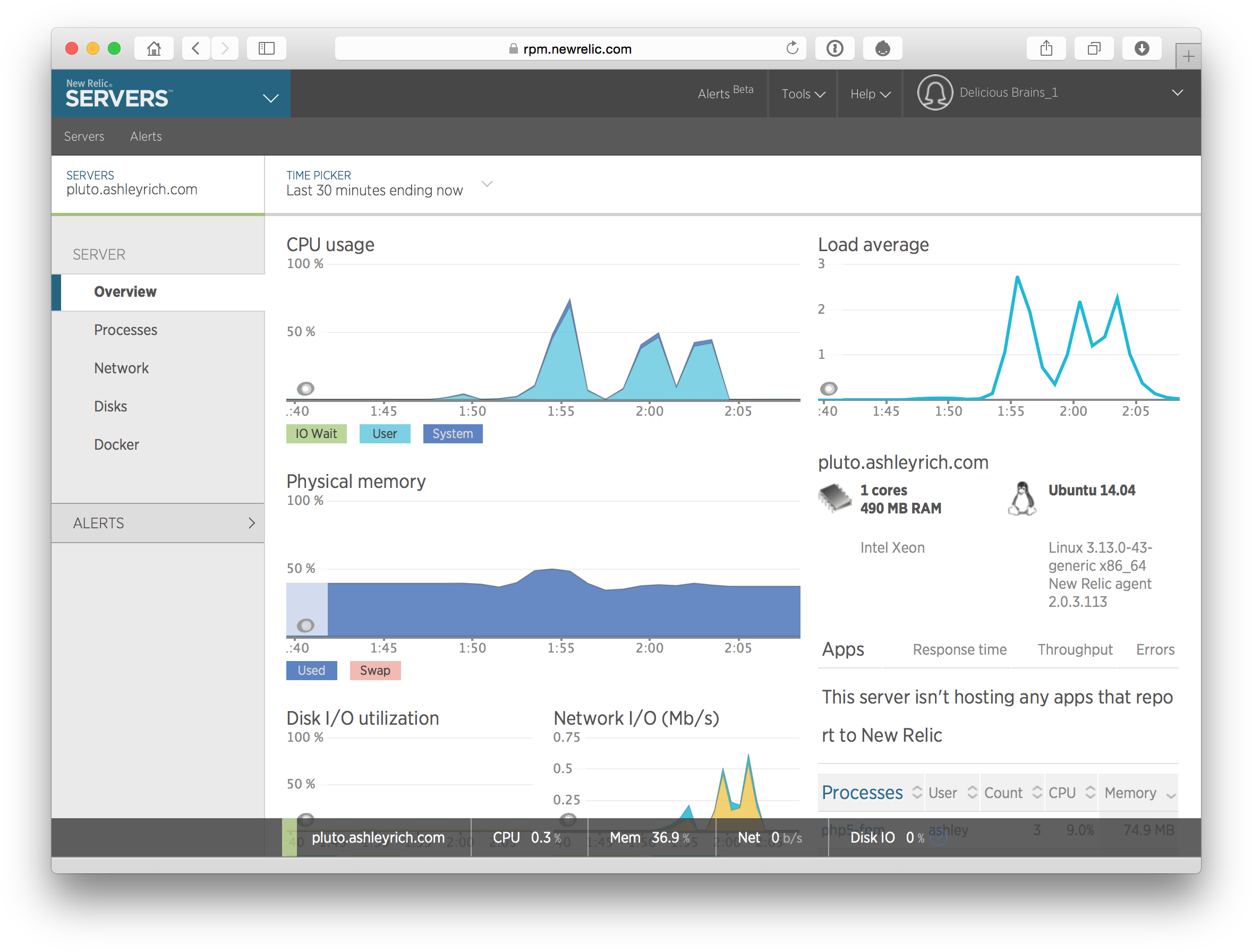 Server Load Php (2388x1816), Png Download