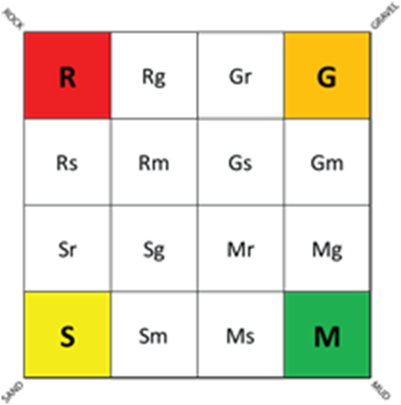 Graph Of Barnhardt And Others Bottom-type Classification - Number (800x808), Png Download