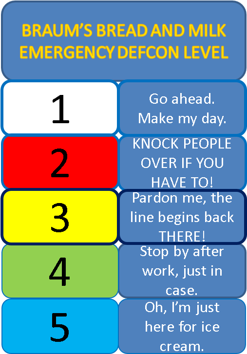 Braums3 - Defcon 2 (508x779), Png Download