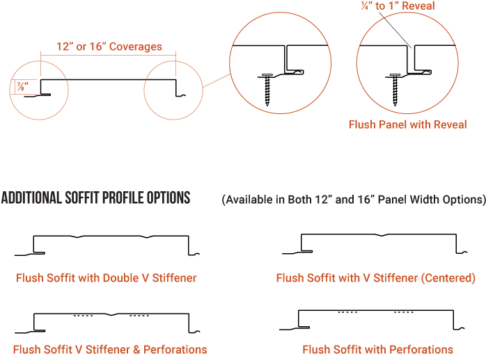 Flush Panel Profile - Diagram (825x544), Png Download