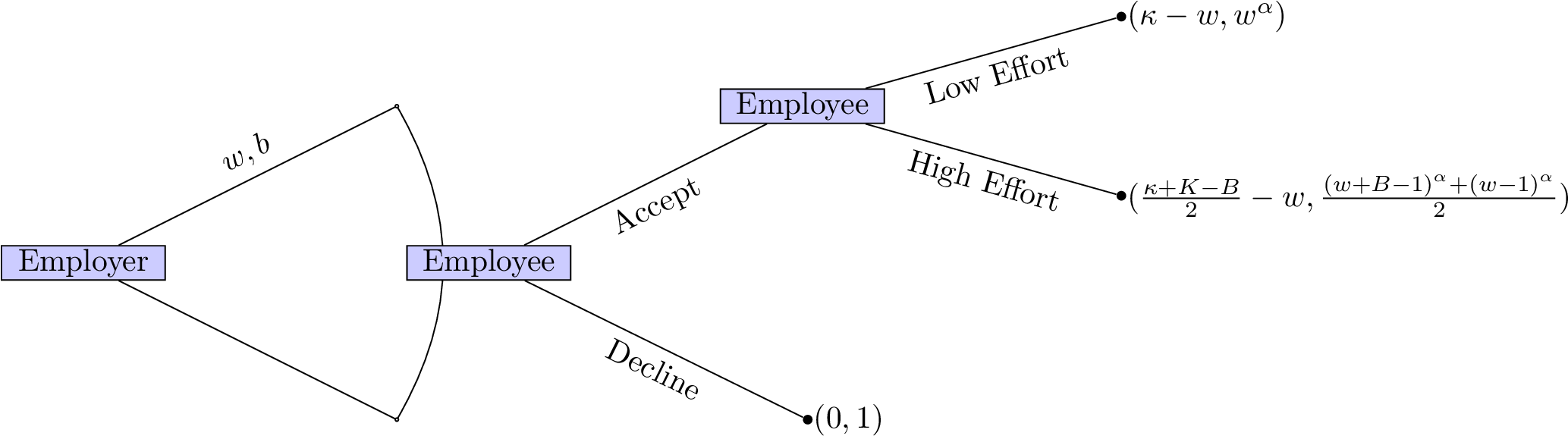 Calculating The Expected Value Of Move By Nature - Diagram (2084x601), Png Download