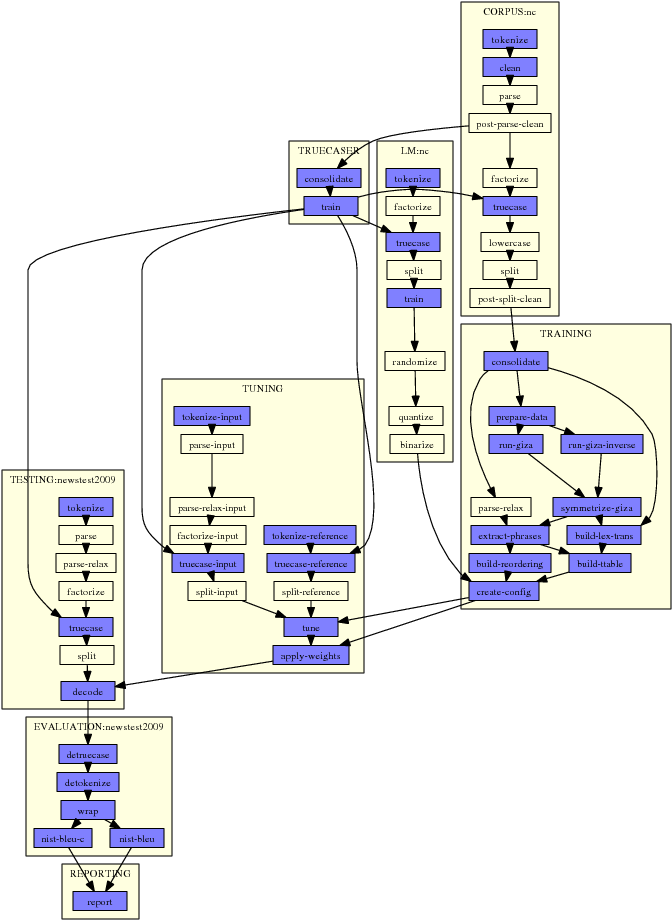 Ems-agenda - Diagram (693x941), Png Download