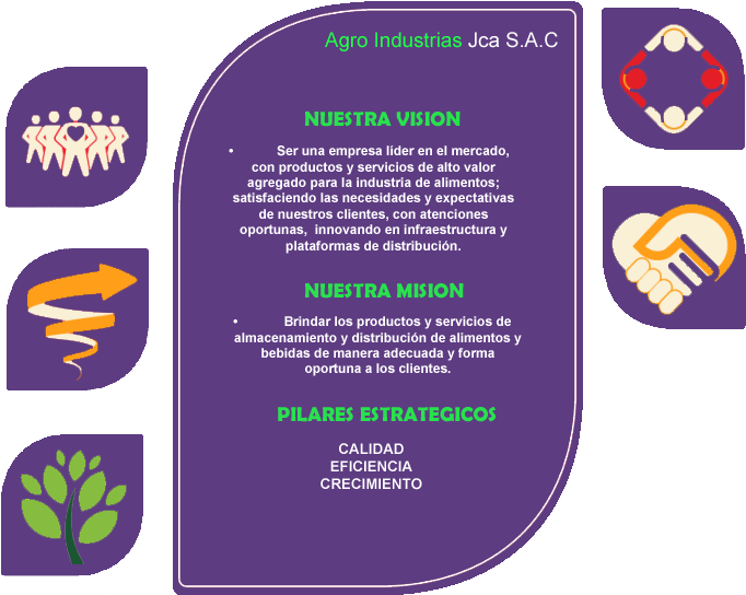 Mision Y Vision De Alicorp (725x591), Png Download