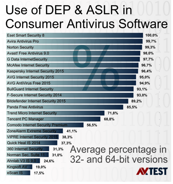 Consumer Antivirus Software - Keep Your City Clean Symbol (566x600), Png Download