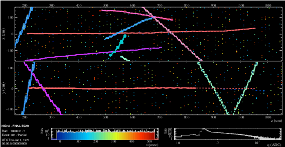 Show More Plots - Diagram (842x595), Png Download