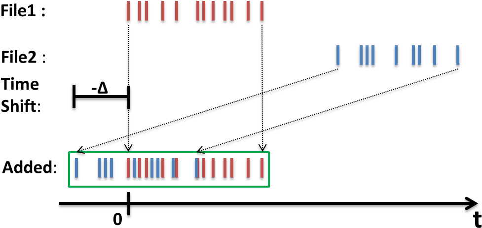 Images/sans Isis V2 Add Tabs Neg Time Shift - Diagram (1035x526), Png Download
