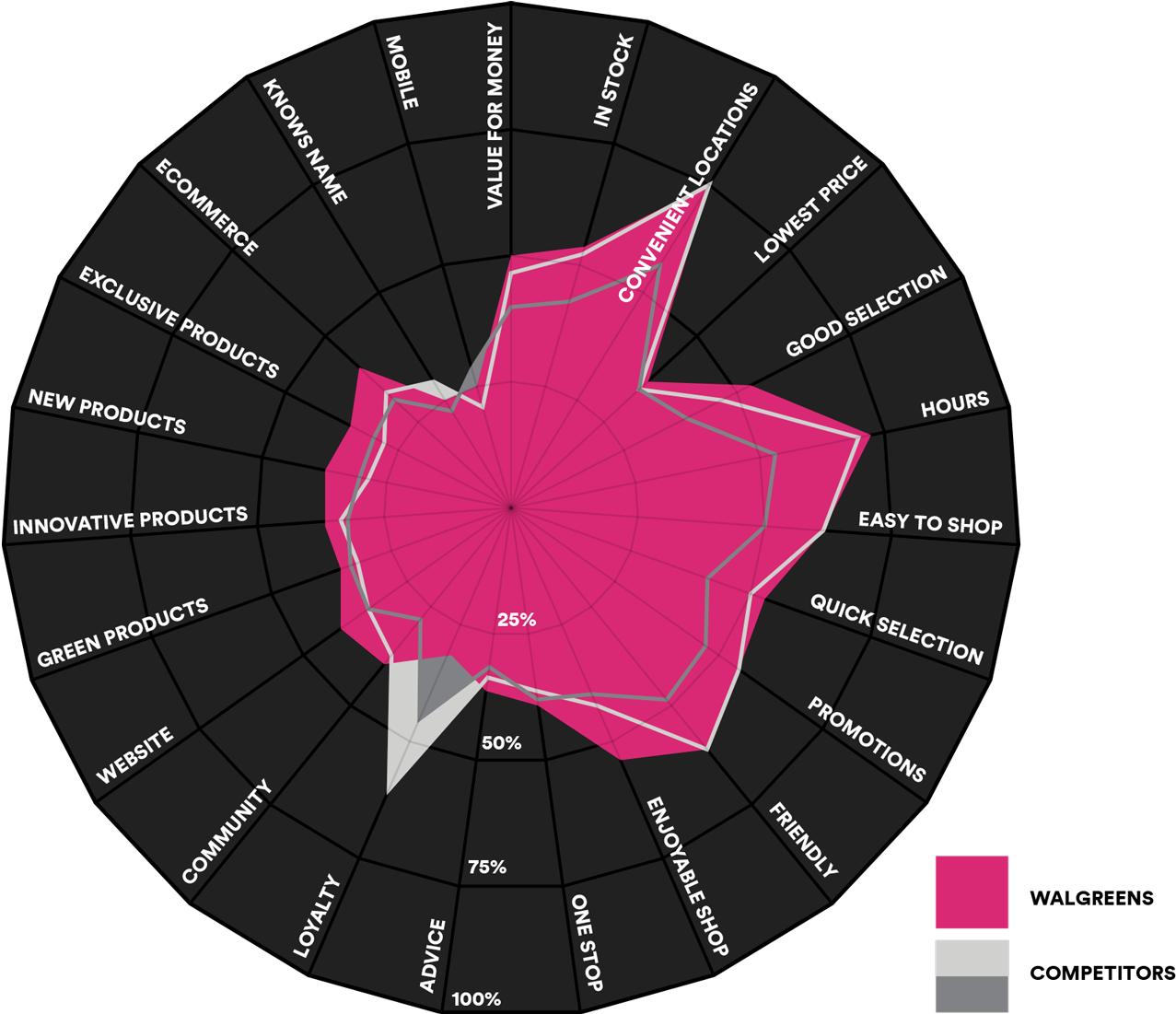 Research Insights - Watch (1594x1100), Png Download