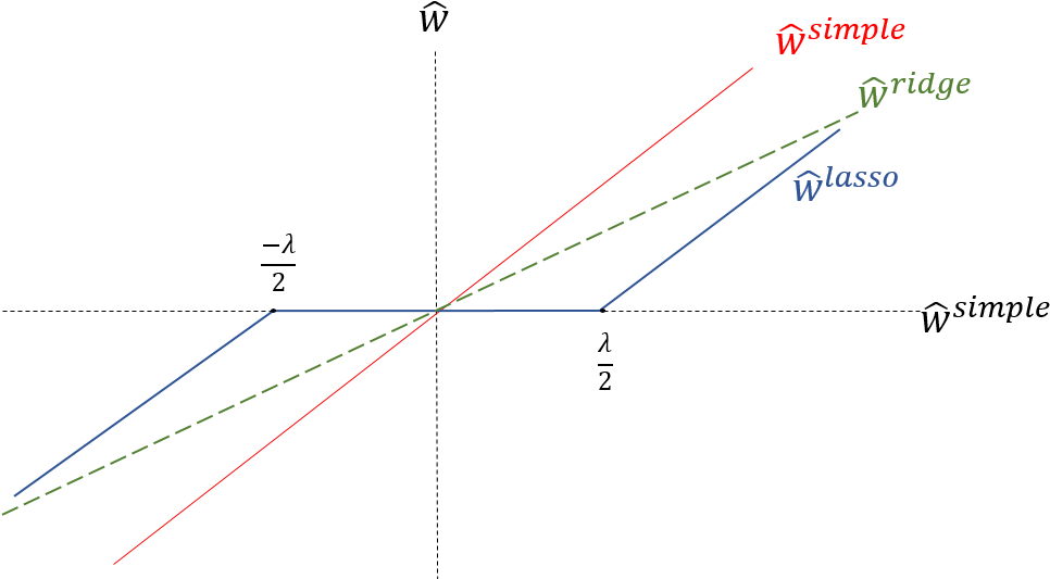 Fig2 - Diagram (978x550), Png Download