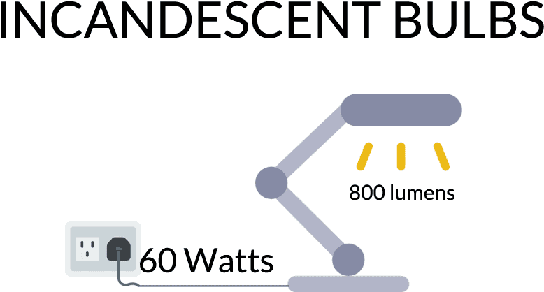 Led Spotlights Are Far More Efficient Than Halogen - 8 X 10 (960x492), Png Download