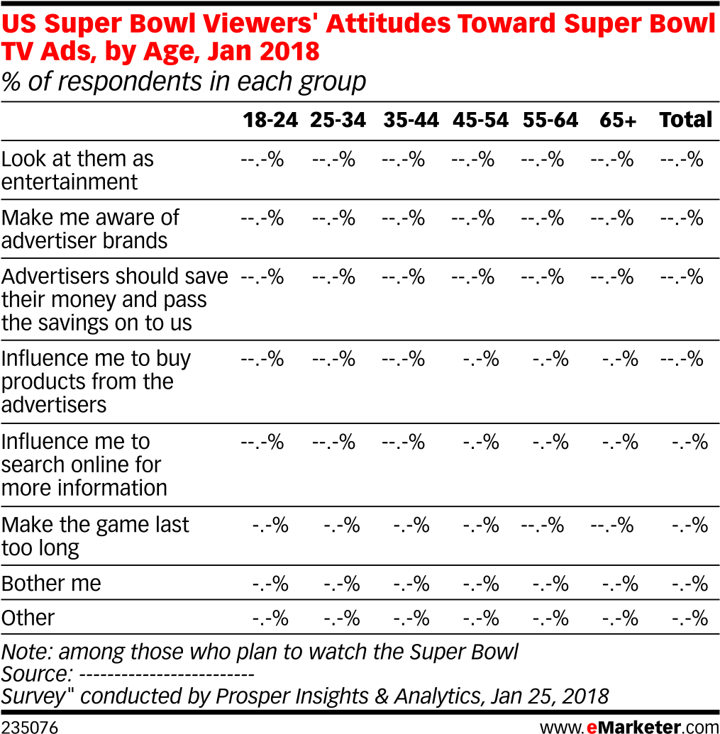 Us Super Bowl Viewers' Attitudes Toward Super Bowl - Number (1038x1064), Png Download