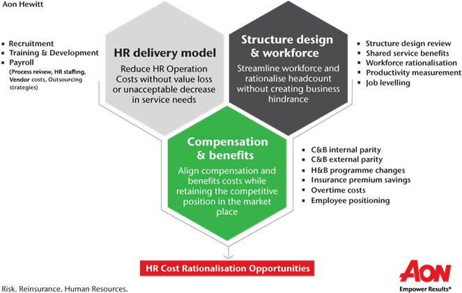 Aon Hewitt's Research - Culture (695x464), Png Download