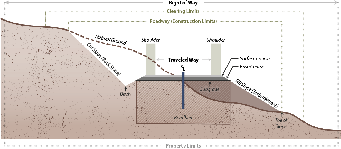 Figure 2 11 - Road Construction Terminology (1162x514), Png Download