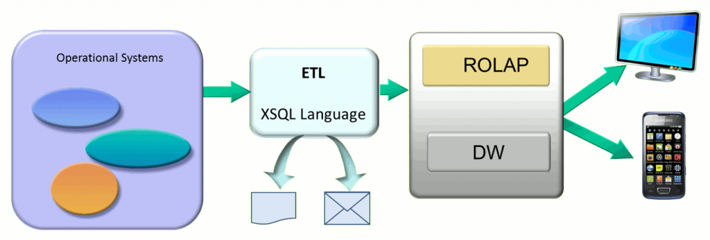 Modelofuncionamiento - Samsung Galaxy Beam (1024x346), Png Download