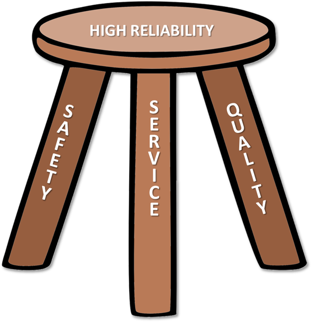 2018 Vcu Health Safety Conference - 3 Legged Stool Sales (636x654), Png Download
