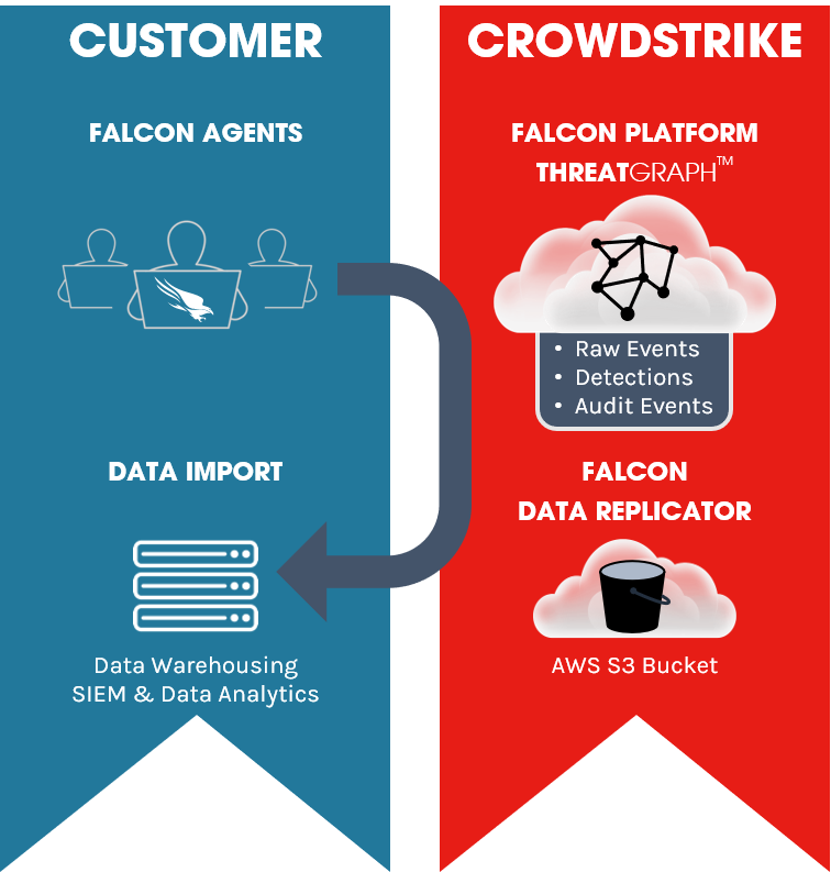 Who Needs The Falcon Data Replicator - Diagram (756x793), Png Download