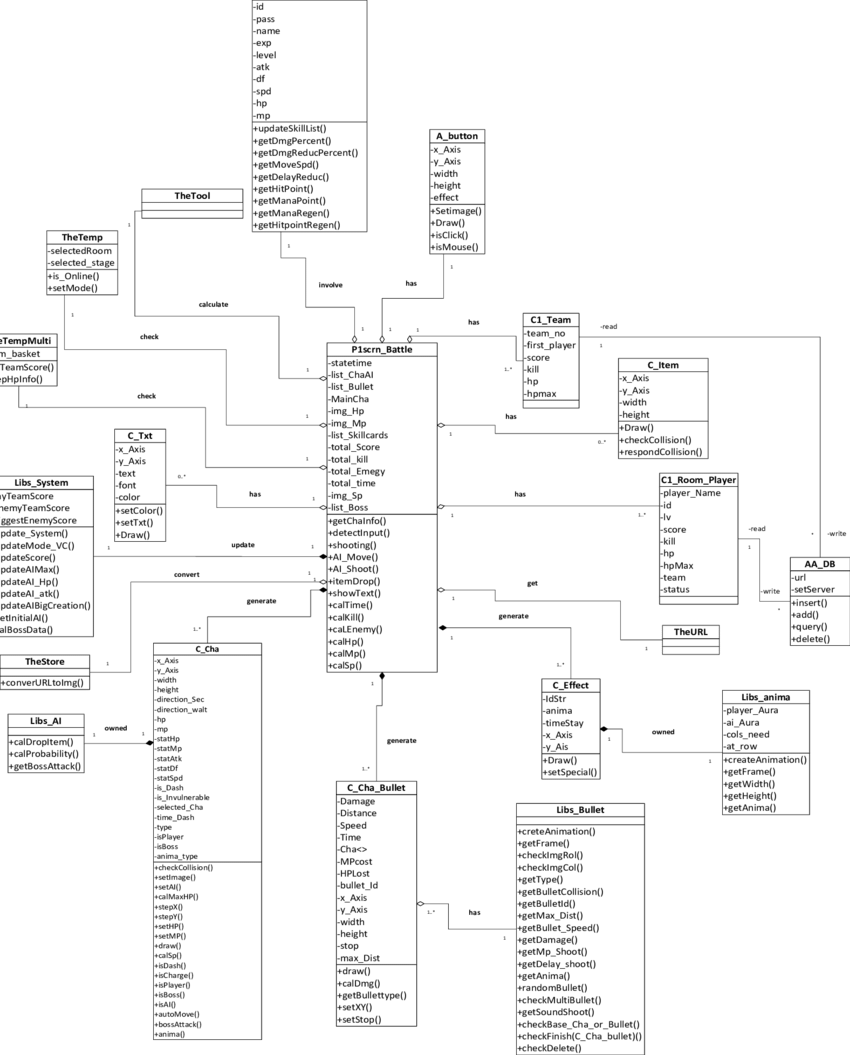 Uml Flow Activity Battle - Monochrome (850x1055), Png Download
