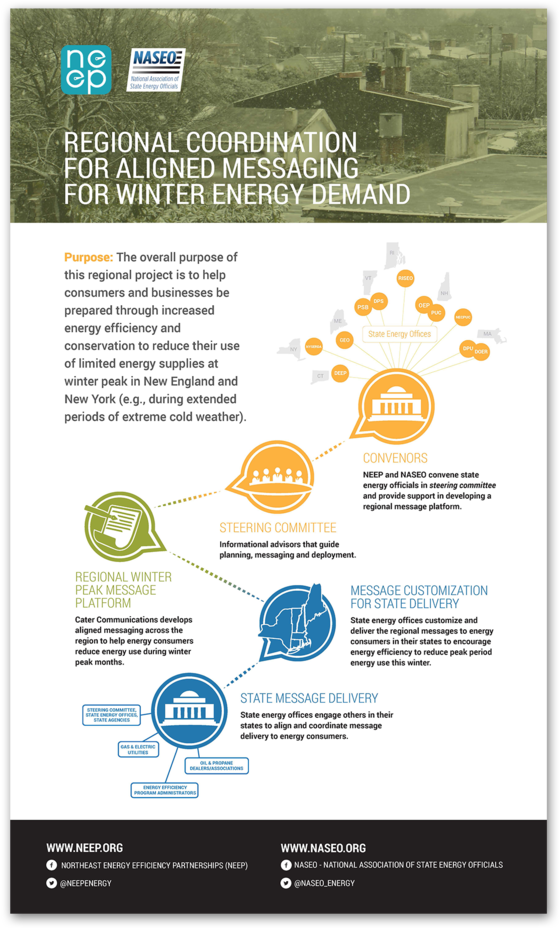 Neep Infograph - Flyer (1000x1018), Png Download
