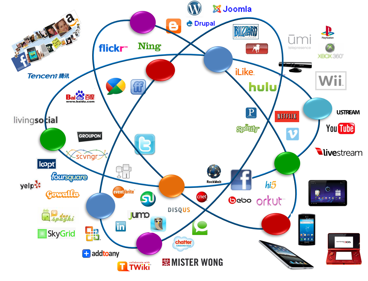 The “connected Consumer” - Diagram (1433x1095), Png Download