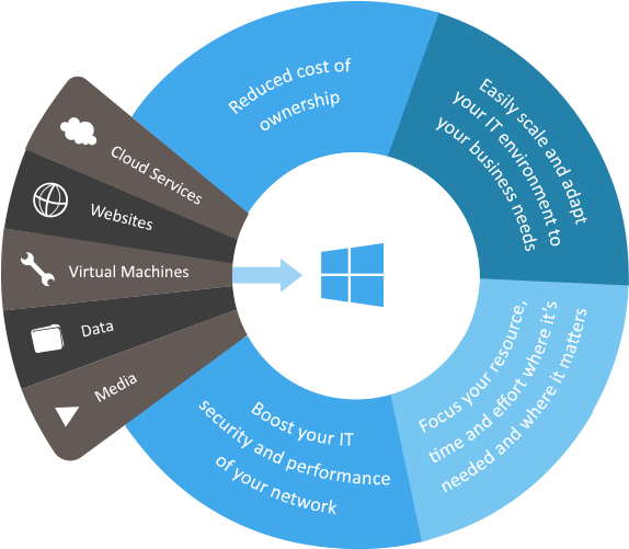 Azure Cloud Info Graphic (800x500), Png Download