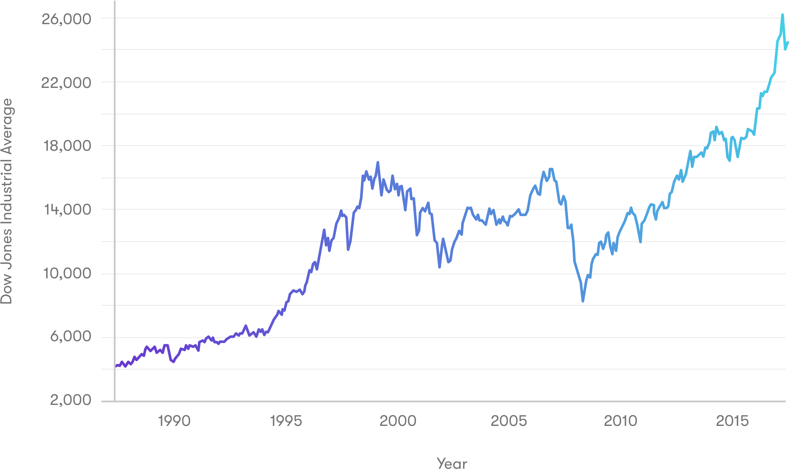 *this Graph Is Not A Prediction Or Projection Of Performance - Diagram (3072x1902), Png Download