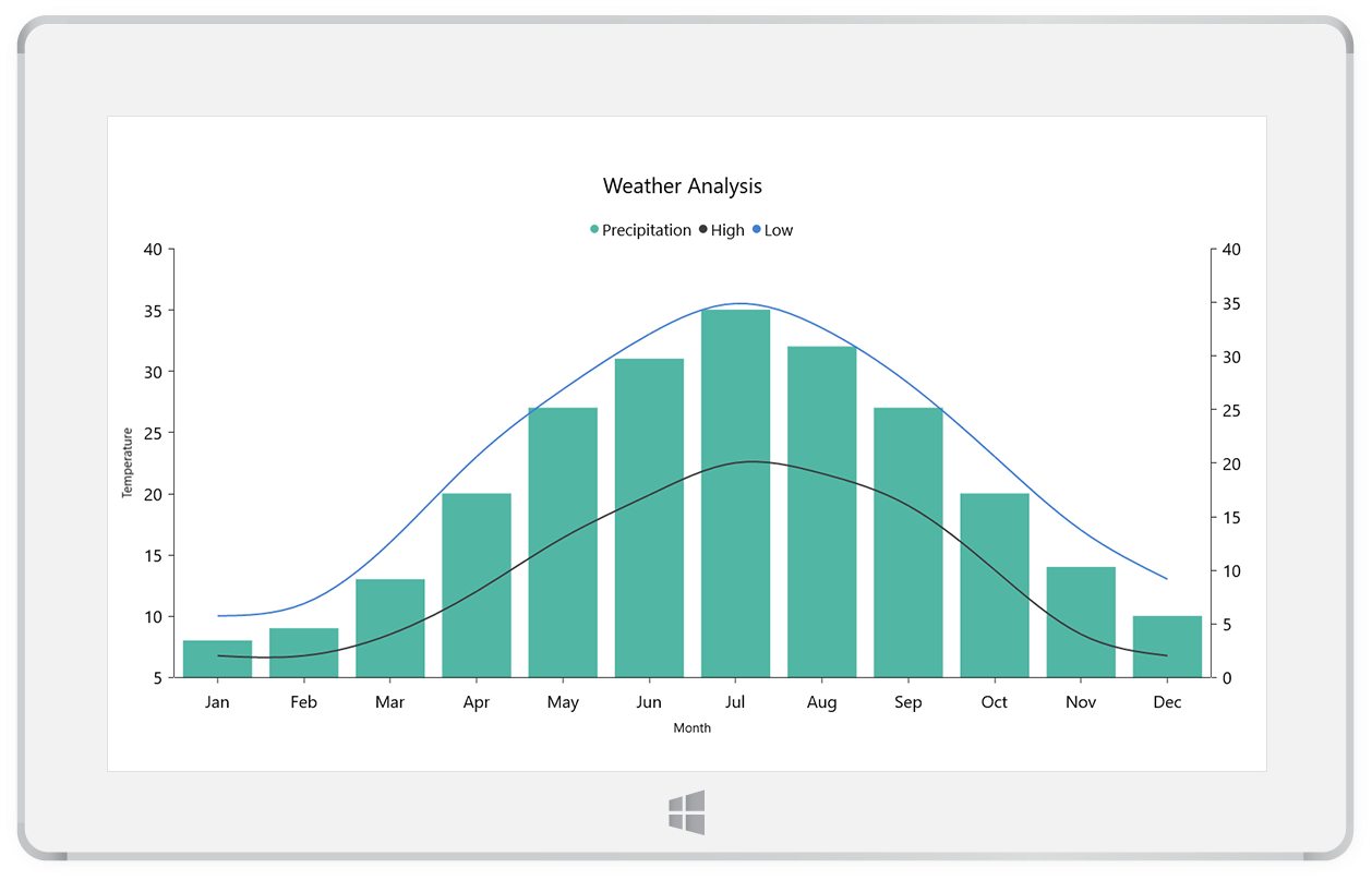 Syncfusion Uwp Charts & Graphs - Carbon Nanotubes Market Size (1320x880), Png Download