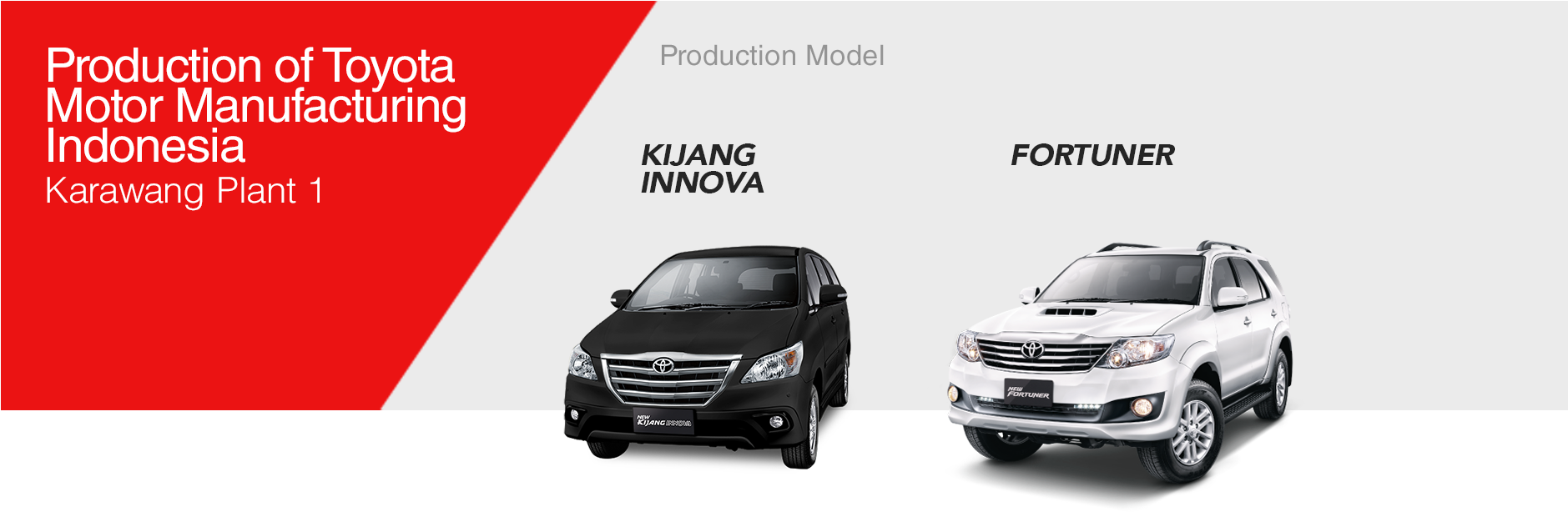 Toyota Car Production In Indonesia By Toyota Group - Toyota Grand New Fortuner (1920x647), Png Download